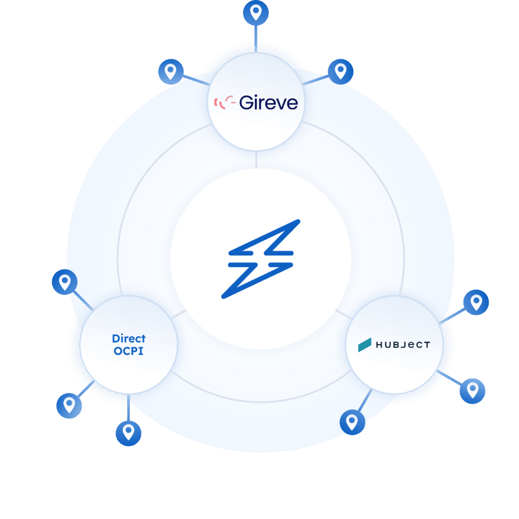 EV Roaming network connections