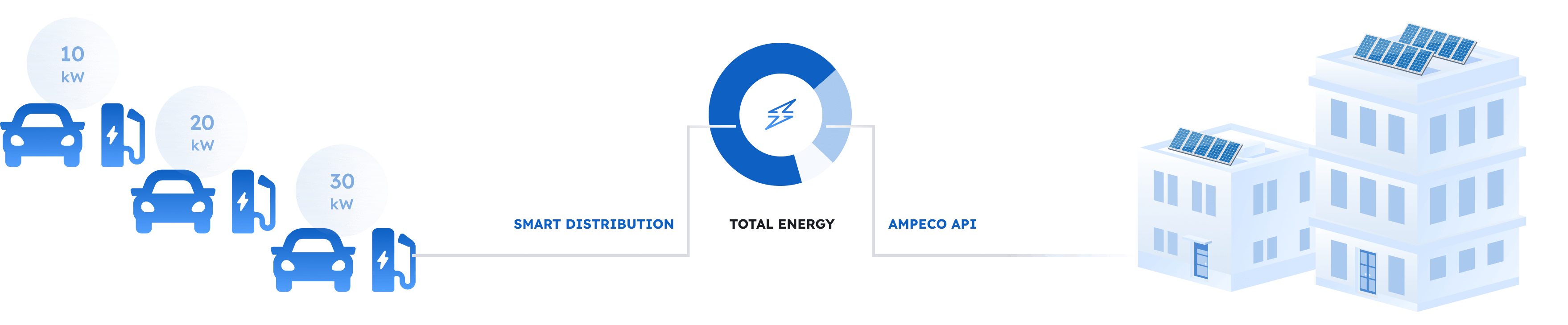 dynamic load management illustration