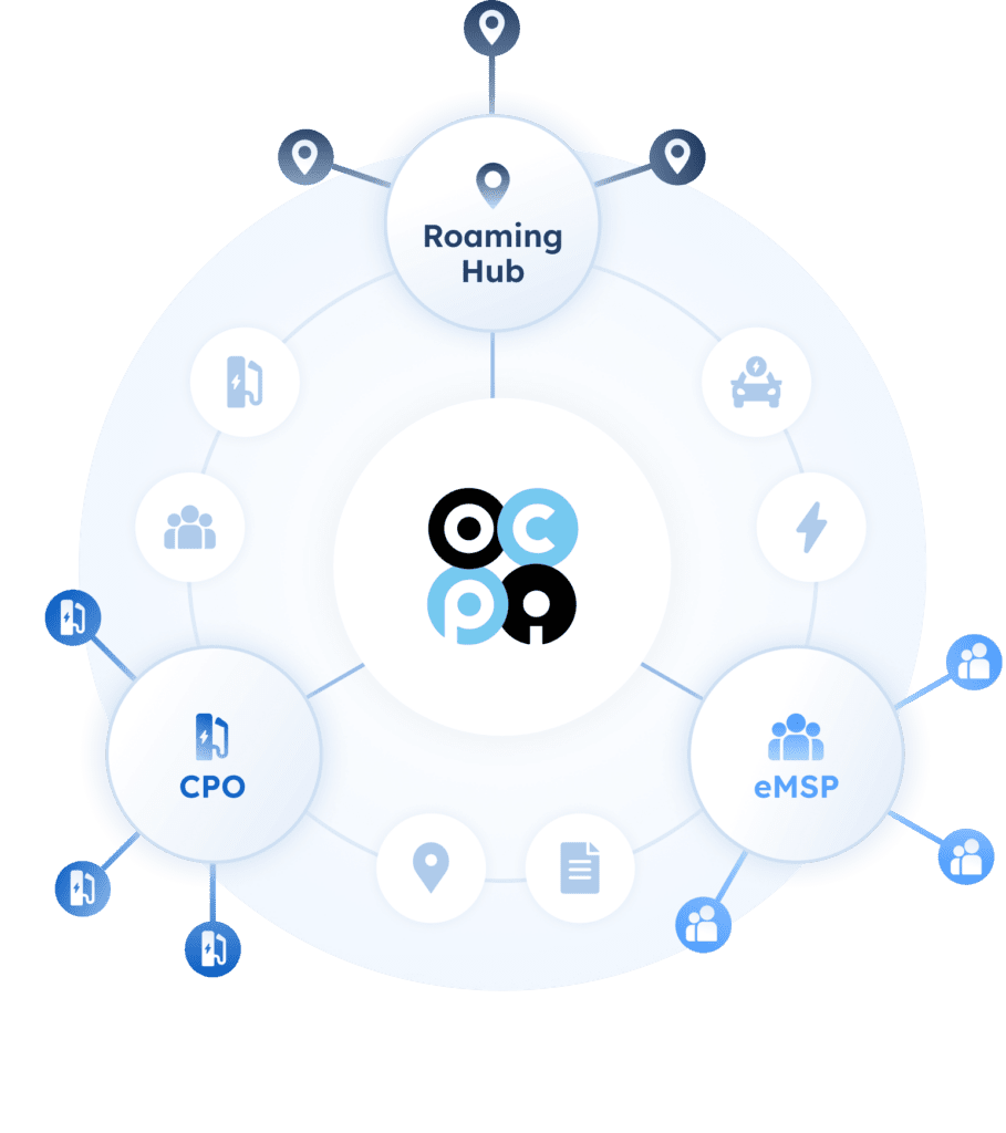 Itinerancia e intercambio de datos de recarga con OCPI
