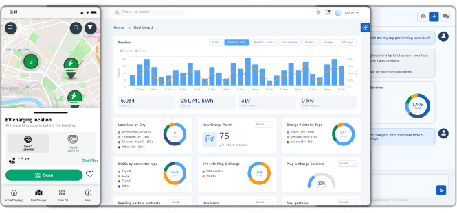 The AI-native software platform for EV charging operators worldwide