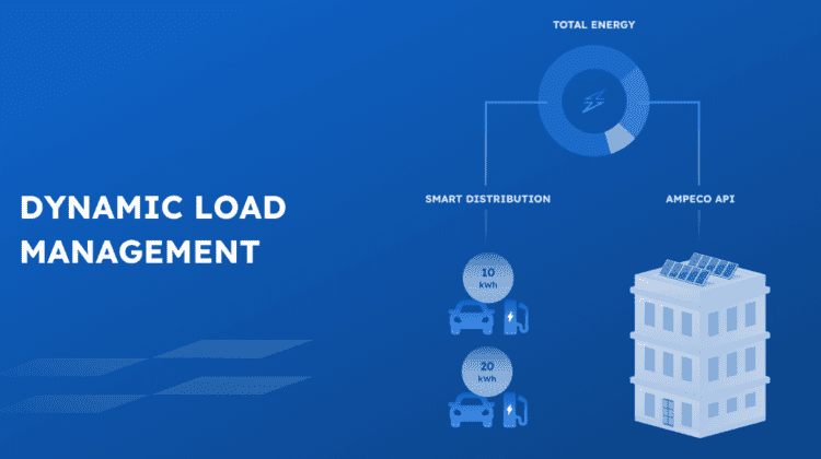 dynamic load management software solution