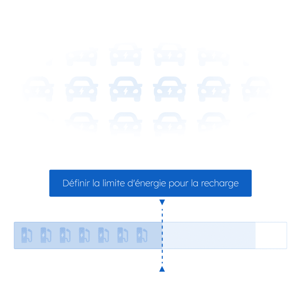 Limitation de la recharge avec la Gestion Dynamique de la Charge