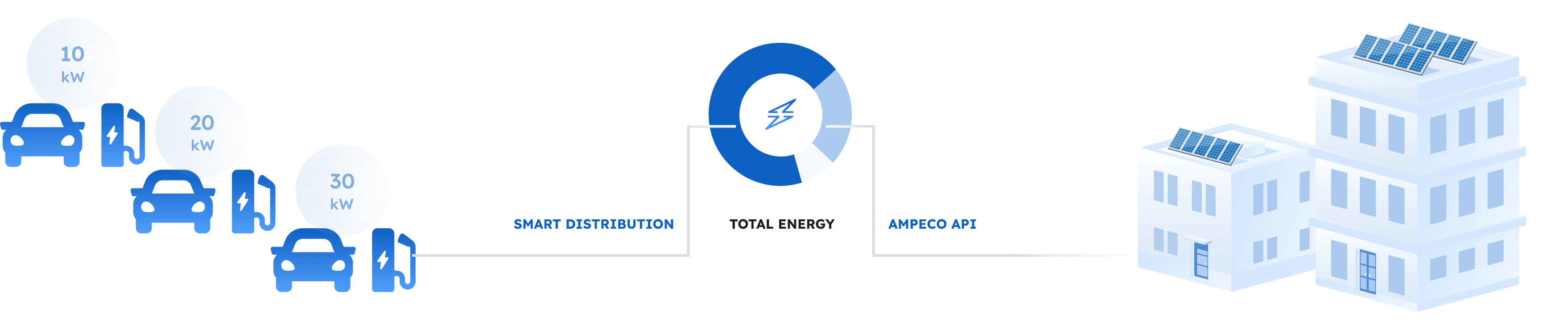 dynamic load management illustration dynamic load management illustration