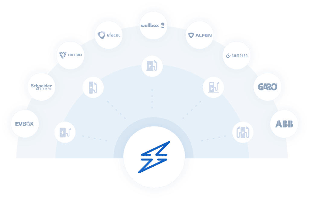 Hardware-agnostic Solution