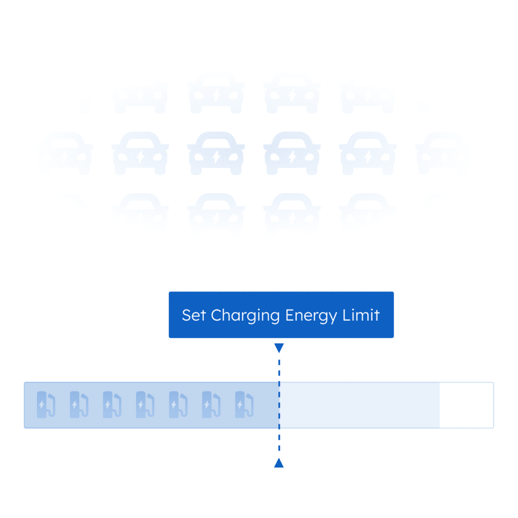 Dynamic Load Management Charging Limit Dynamic Load Management Charging Limit