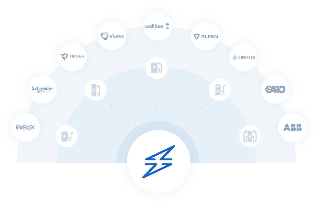 Hardware-agnostic Solution Hardware-agnostic Solution