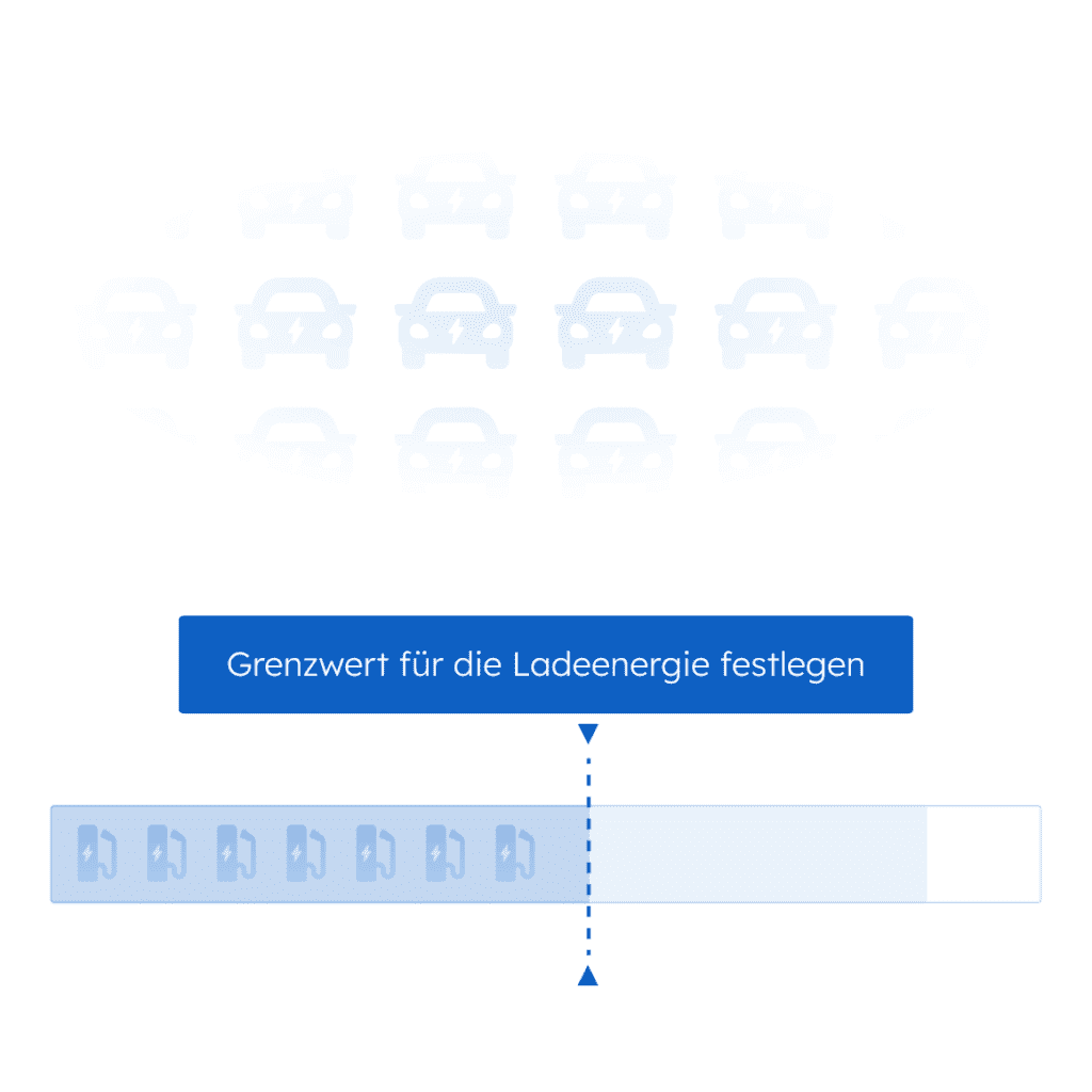 Dynamisches Lastmanagement Ladelimit Dynamisches Lastmanagement Ladelimit